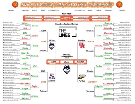 UNC basketball Sweet 16 bracket predictions: Our pick to reach .
